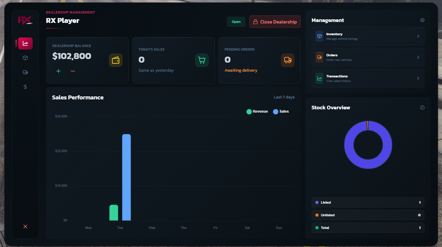 Owned Dealership Management Dashboard