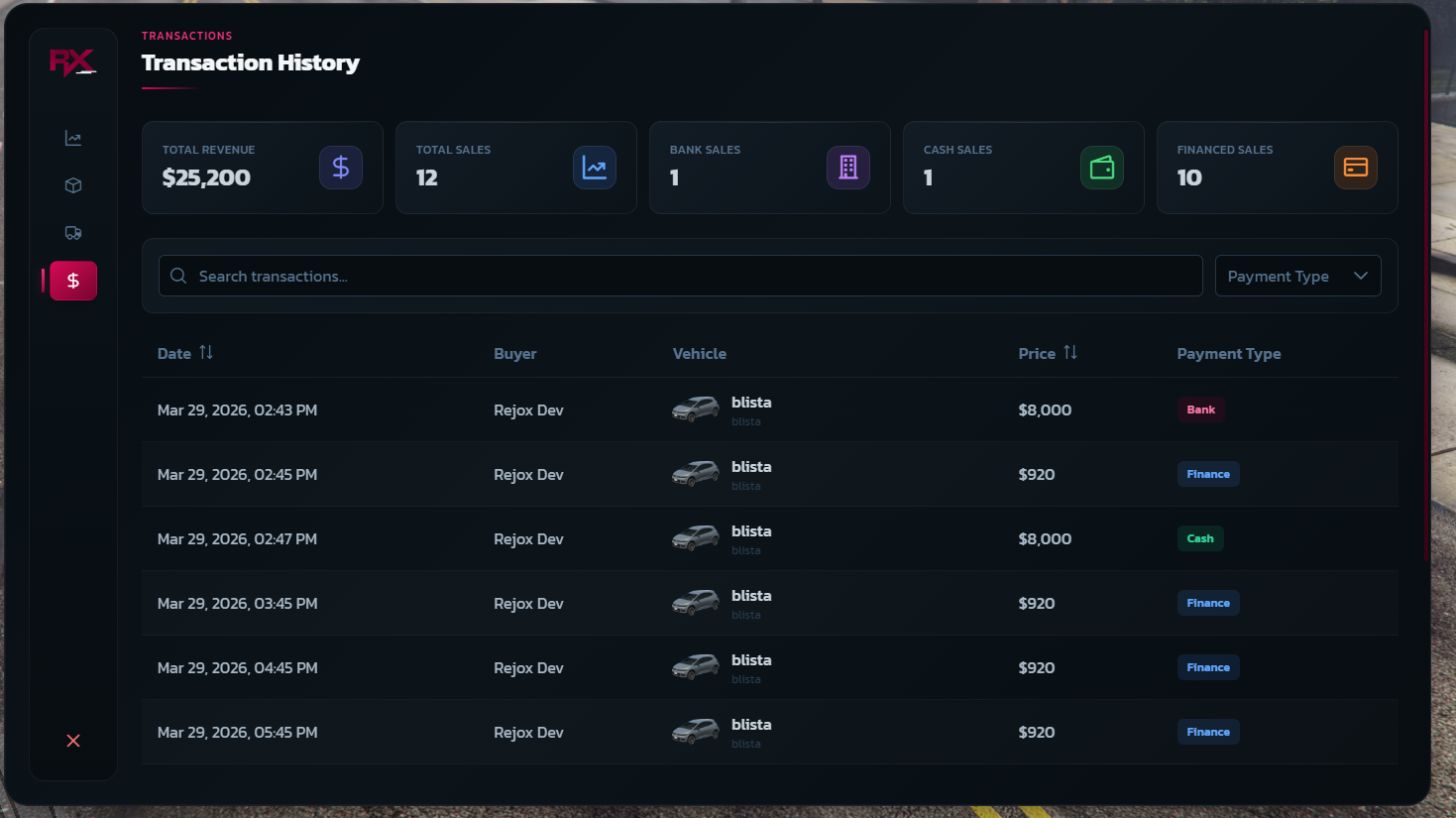 Owned Dealership Management Transactions
